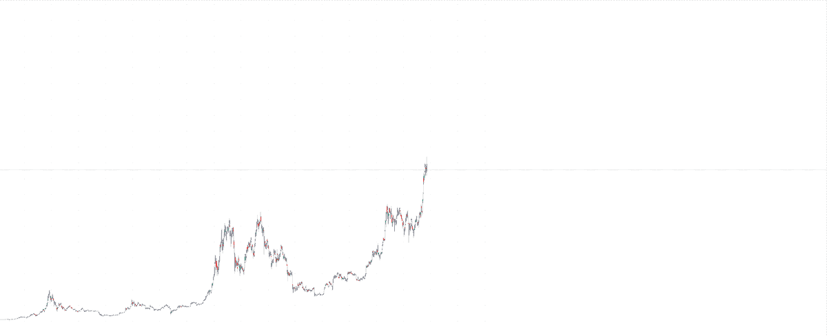 BonjiApps's tweet photo. Just saying....

#bitcoin500k https://t.co/duKxJ5GoLY