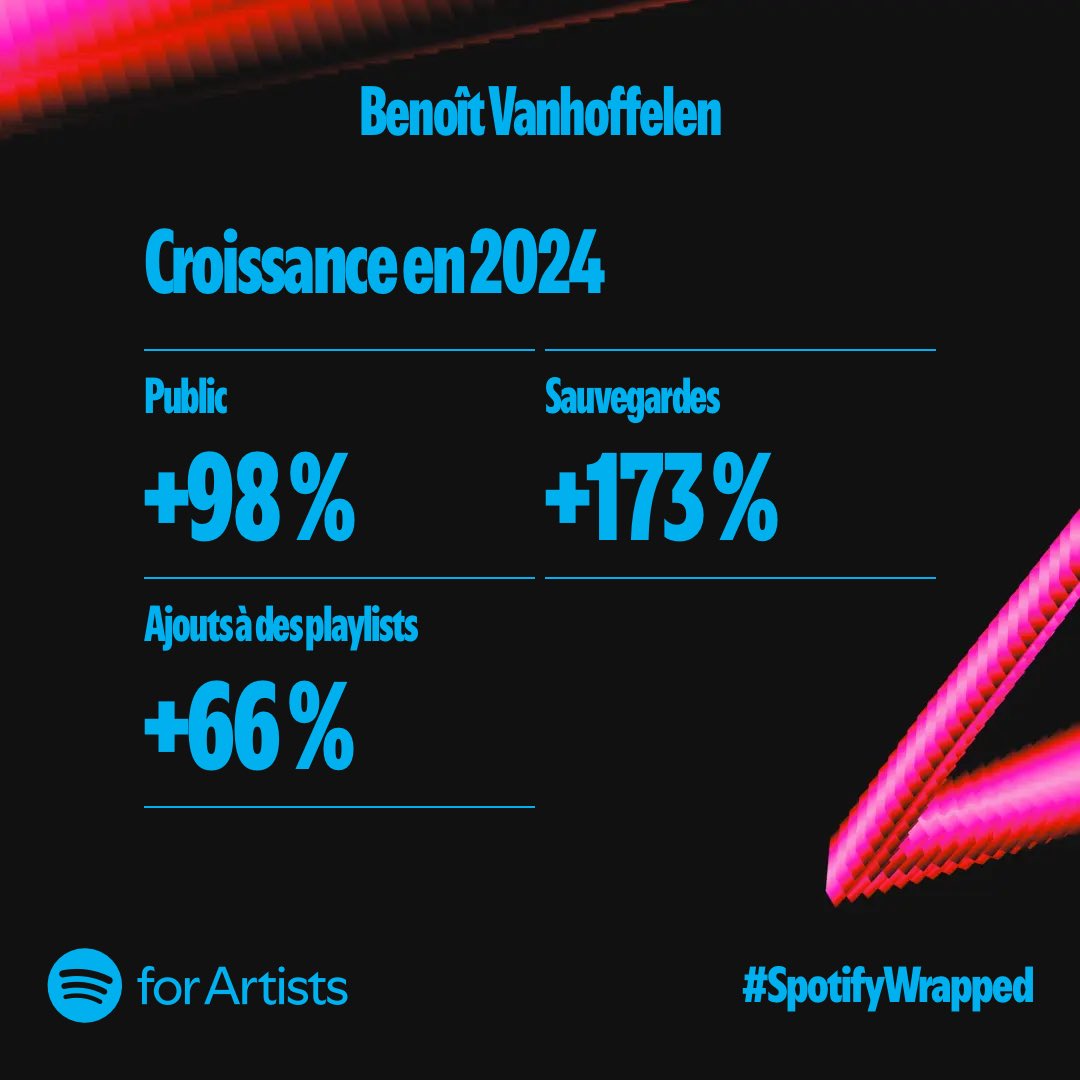 Benoît Vanhoffelen tweet media