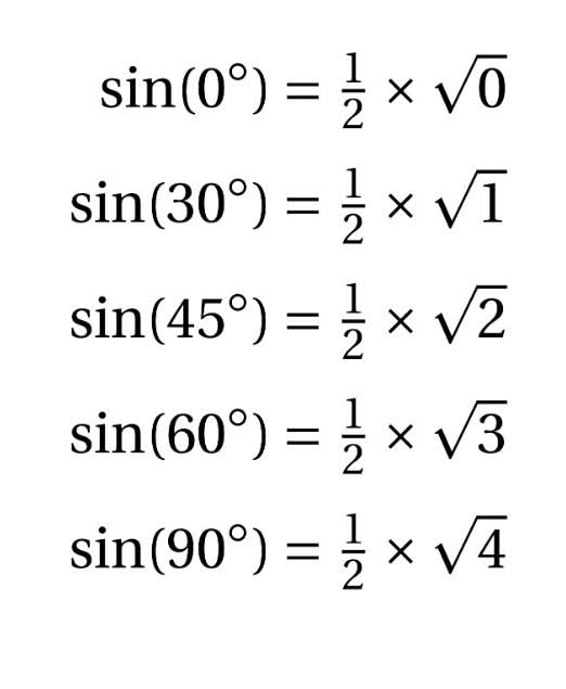 Scivf4's tweet photo. Here's a mnemonic to remember the sines of some particular angles: https://t.co/m8sCpCbmMz