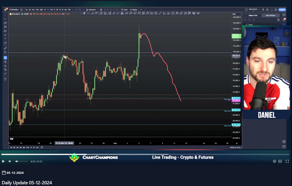 Daniel📈 tweet media