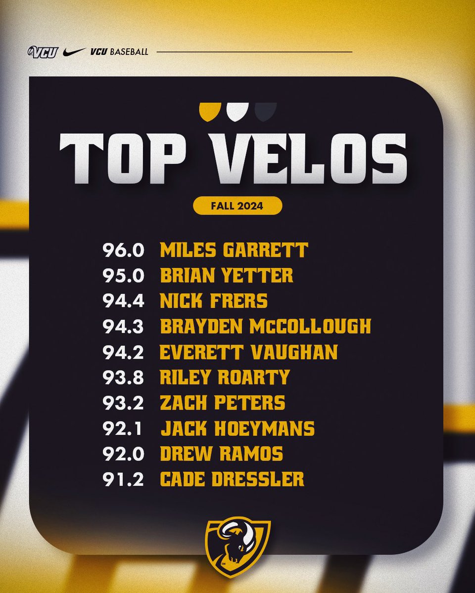 VCU Baseball (@vcubaseball) on Twitter photo Got gas?⛽️
Miles Garrett, <a href="/brianyetter13/">Brian Yetter</a> & <a href="/NickFrers/">Nick Frers</a>’ top velos led the Rams this fall.
#LetsGoVCU Got gas?⛽️
Miles Garrett, <a href="/brianyetter13/">Brian Yetter</a> & <a href="/NickFrers/">Nick Frers</a>’ top velos led the Rams this fall.
#LetsGoVCU