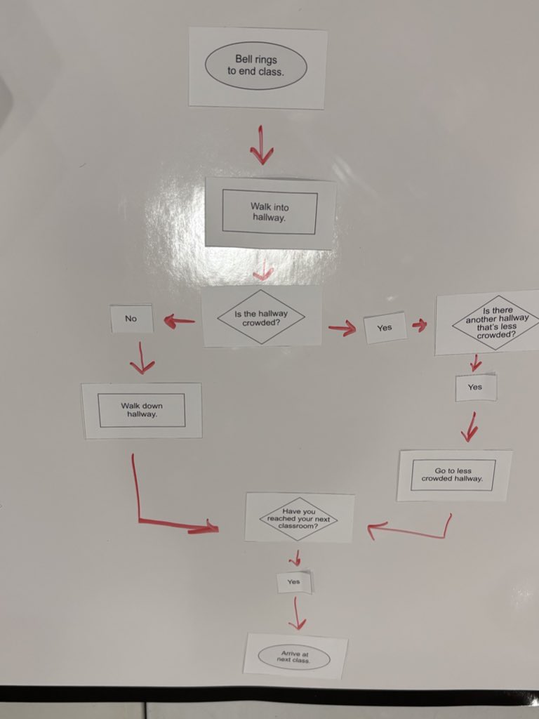 E. Bruni tweet media