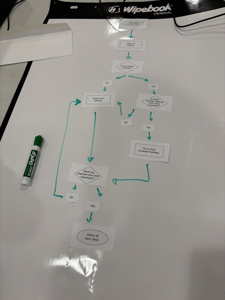 E. Bruni tweet media