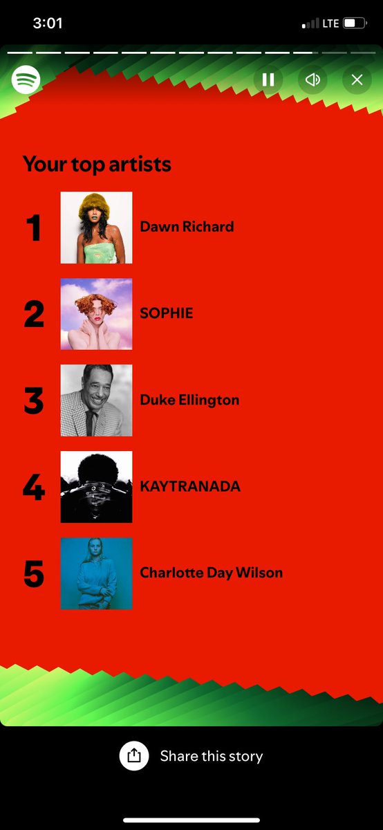 danielcurme's tweet photo. @chardaywilson has been in my top 5 Spotify artists for at least the last 6 years. https://t.co/Hpj5hzjtno