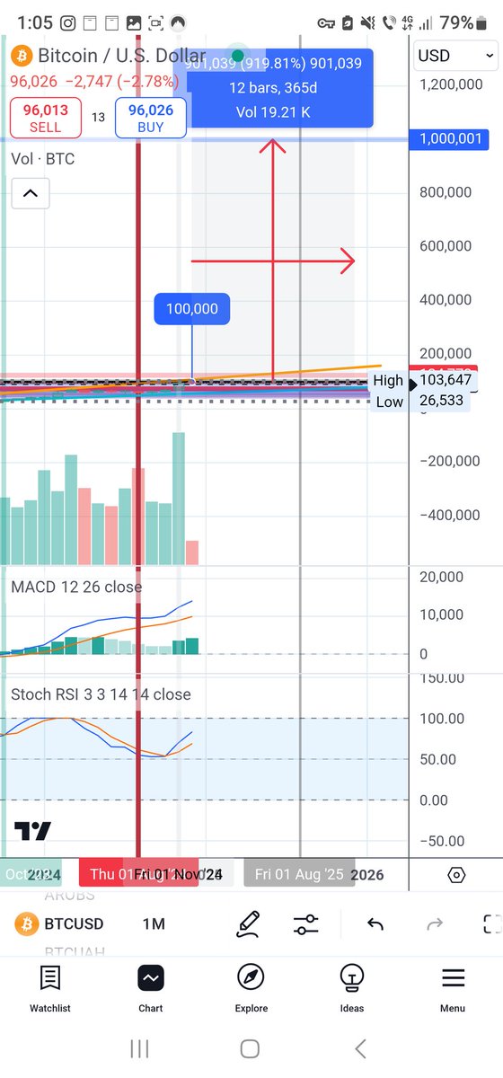Wiicredik tweet media