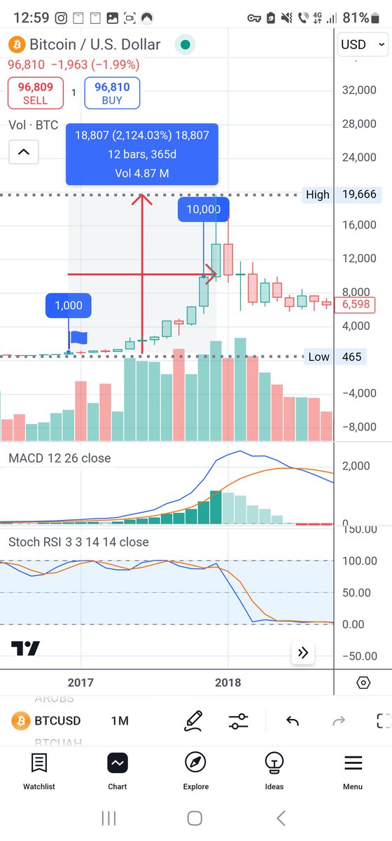 Wiicredik tweet media