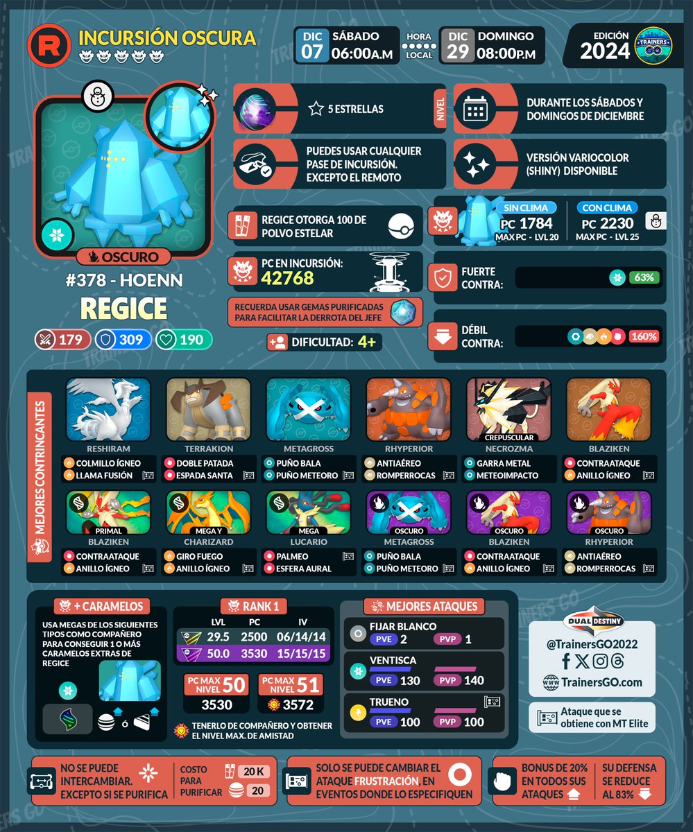 trainersgo2022's tweet photo. 📅Trainers, ahí les dejamos la infografía de #Regice oscuro en #PokemonGO.

🔗Más detalles de la incursión, horarios de inicio en cada país con sus coordenadas aquí:
https://t.co/beFrmg6cYG

#pokemongoapp #niantic #pgsharp #trainersgo #DualDestiny #ShadowRaid #ShadowRegice https://t.co/Bchyxon5PF