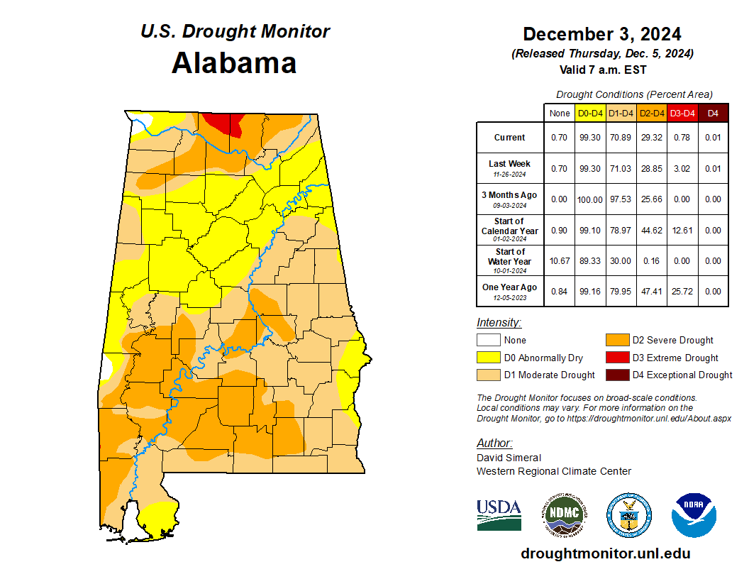 spann's tweet image. DROUGH MONITOR: This is the new drought monitor released earlier today. Thankfully we are expecting beneficial rain early next week; 2-3 inches are likely for most of Alabama from Sunday night through Wednesday.