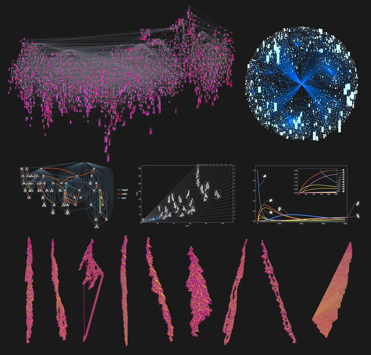 Biological evolution is a fundamentally computational phenomenon!  Just posted lots of new results (and surprises) from my minimal model of adaptive evolution...
writings.stephenwolfram.com/2024/12/founda…
