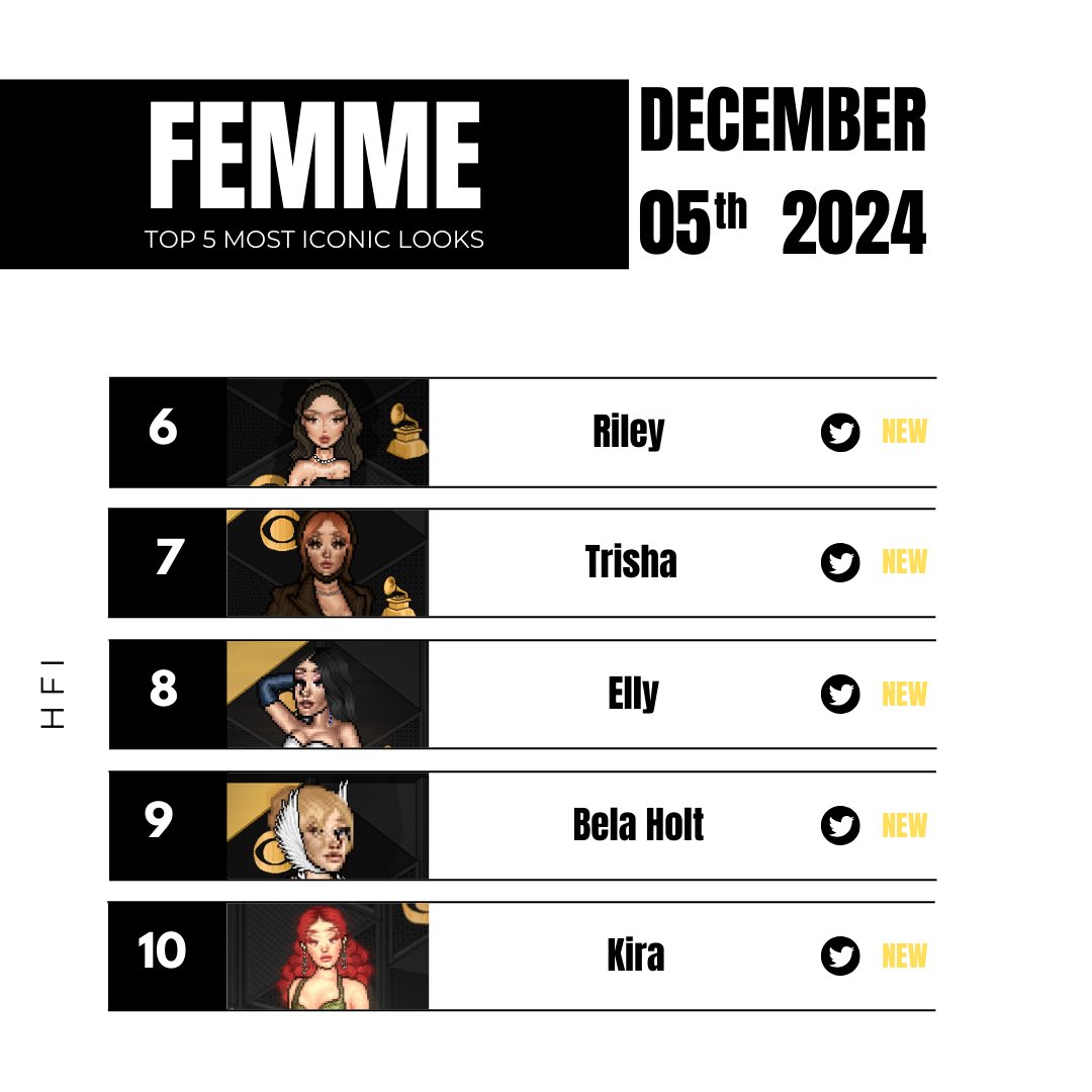 Do tapete vermelho para o nosso feed: os looks mais deslumbrantes do Grammy Cover!
Selecionamos as 10 celebridades mais bem vestidas da noite — um desfile de glamour, ousadia e estilo que deixou todos sem fôlego.
Confira tudo na imagem e conta pra gente: qual foi o seu favorito?