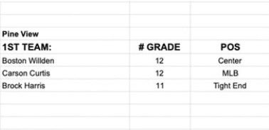 Boston Willden tweet media