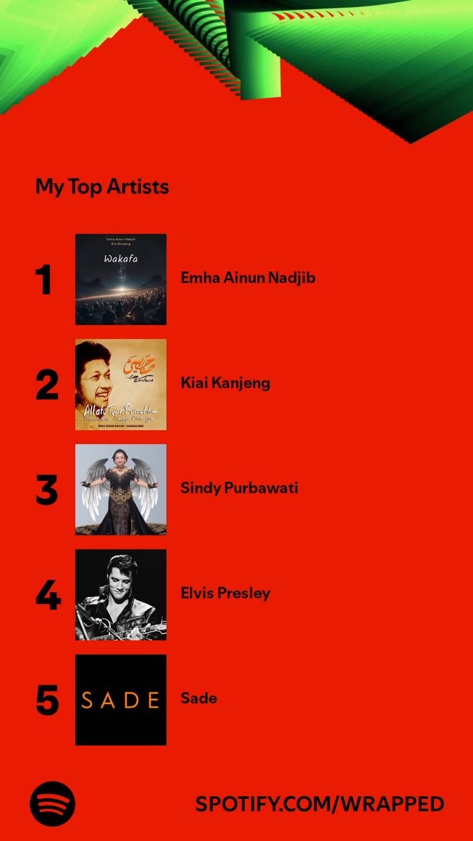 Out of 781 artists, these were the ones on top. Who’s on your list? #SpotifyWrapped   open.spotify.com/wrapped/share/…