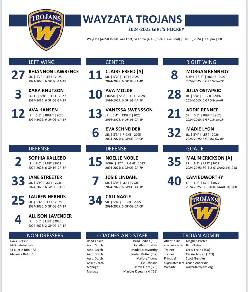 Tonight’s lineup vs The Hornets.  7pm at PIC.