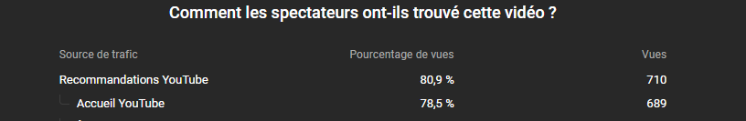 premiere vidéo MOTO sur youtube ! qui passe en recommandation mais what ! 

Merci à tous sa part de vous d'abord avec vos watchtime/likes/commentaires ! 

Vous etes des cracks 🥰 #moto #aprilia #rs660 #Motovlog youtu.be/HkOAoA3CBfc
