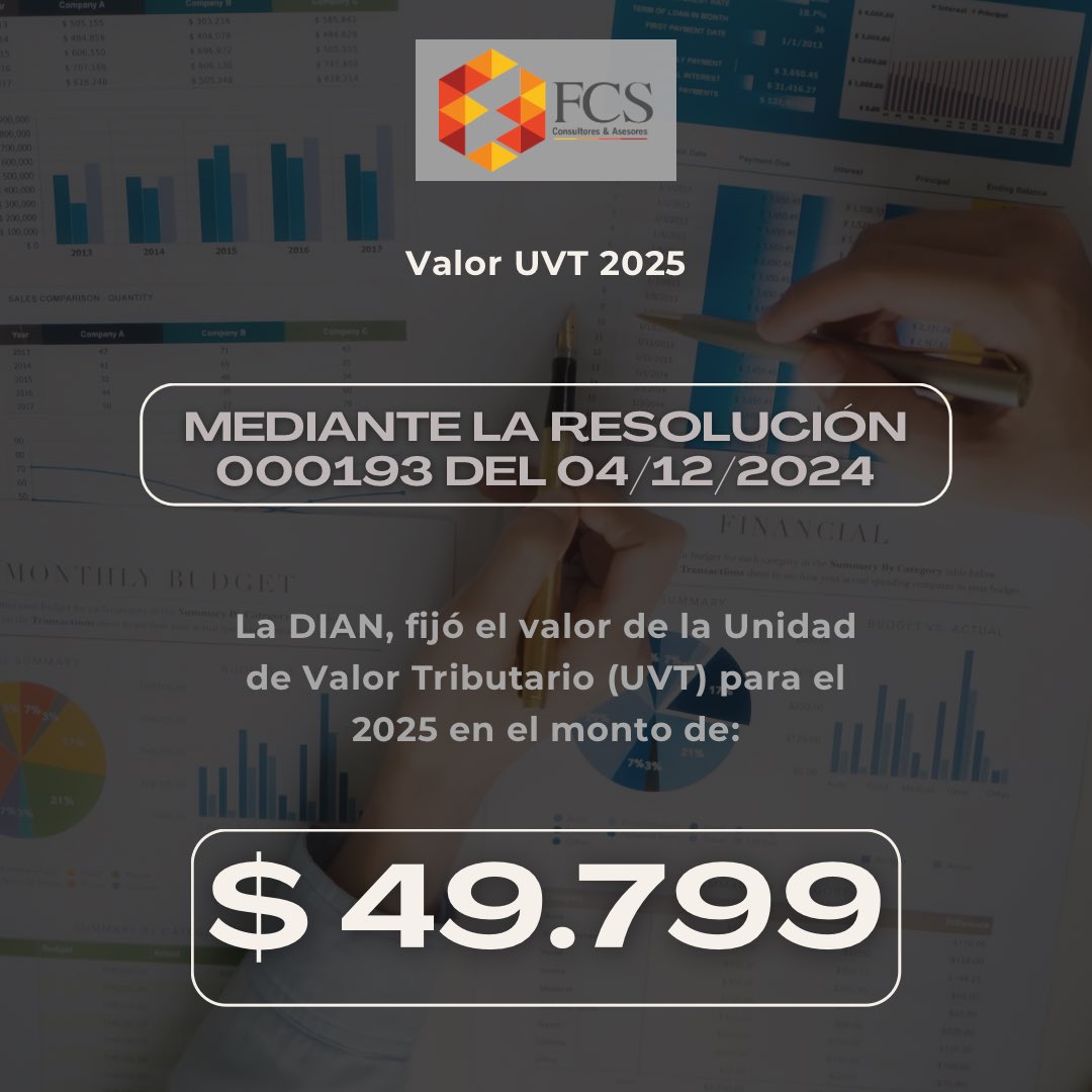 FCS_CA_SAS's tweet photo. Mediante resolución 000193 del 04/12/2024 la DIAN, fijó el valor de la UVT 2025

#2025 #resolucion #dian https://t.co/tN9VlRNfQK