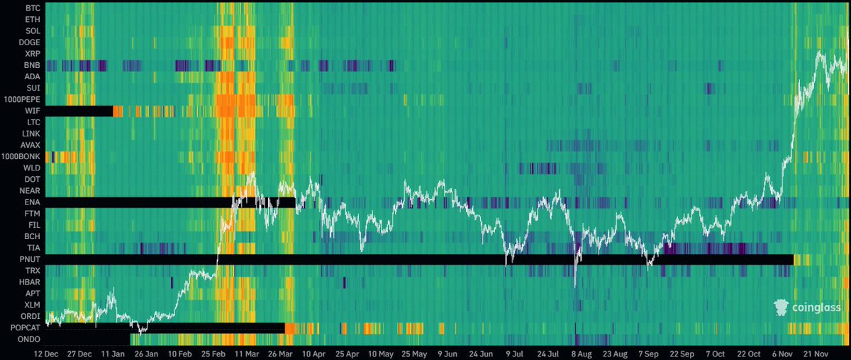 cryptorangutang's tweet photo. I expect a few more weeks of pumps before a larger correction occurs.

What happened today on $BTC is normal when market is heating up.

After that - a funding reset and another strong, months-long run across the board, with new highs for $BTC. https://t.co/MpAJZFxVJd
