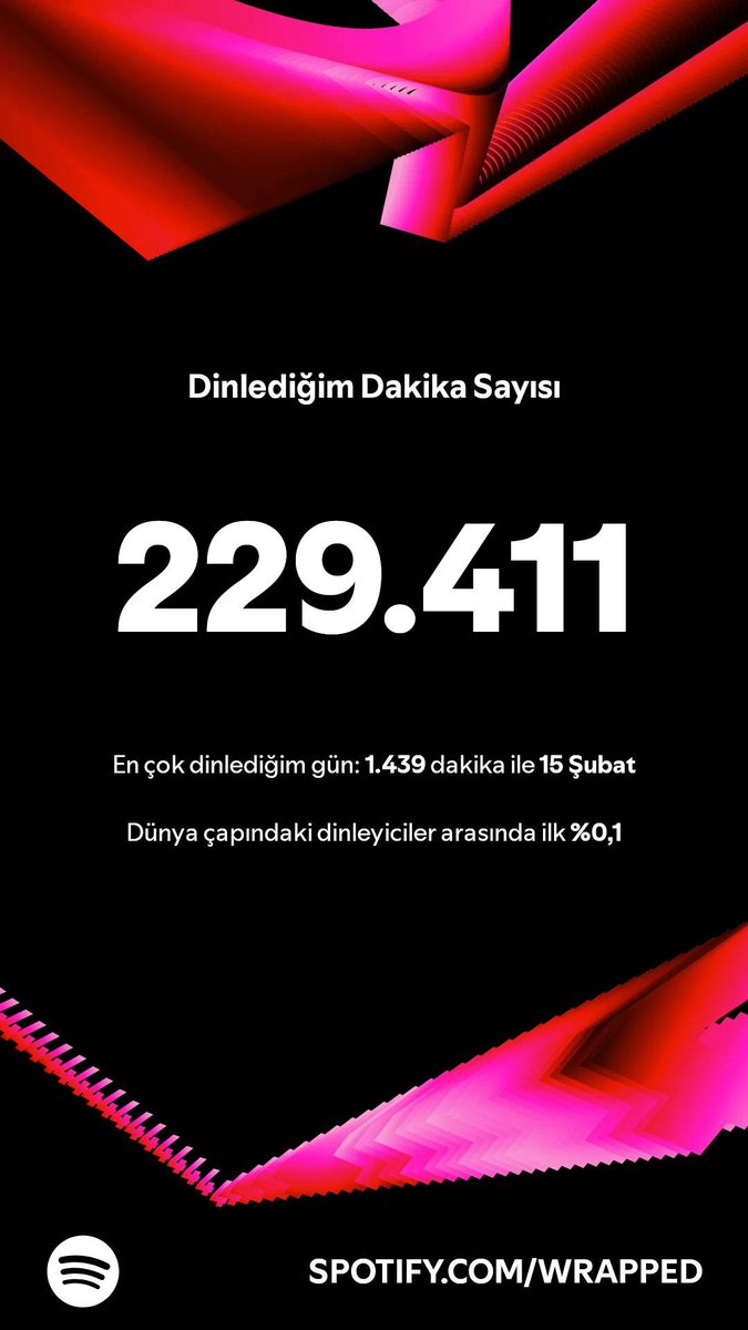 Spotify wrapped gelmiş.