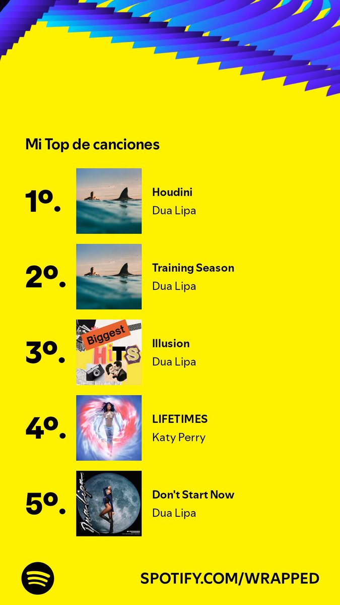 AngelEduJr's tweet photo. Dua Lipa y Katy Perry están en mis top del año en #SpotifyWapped #AppleMusicReplay 🤩 https://t.co/Z9ee2DTVMT