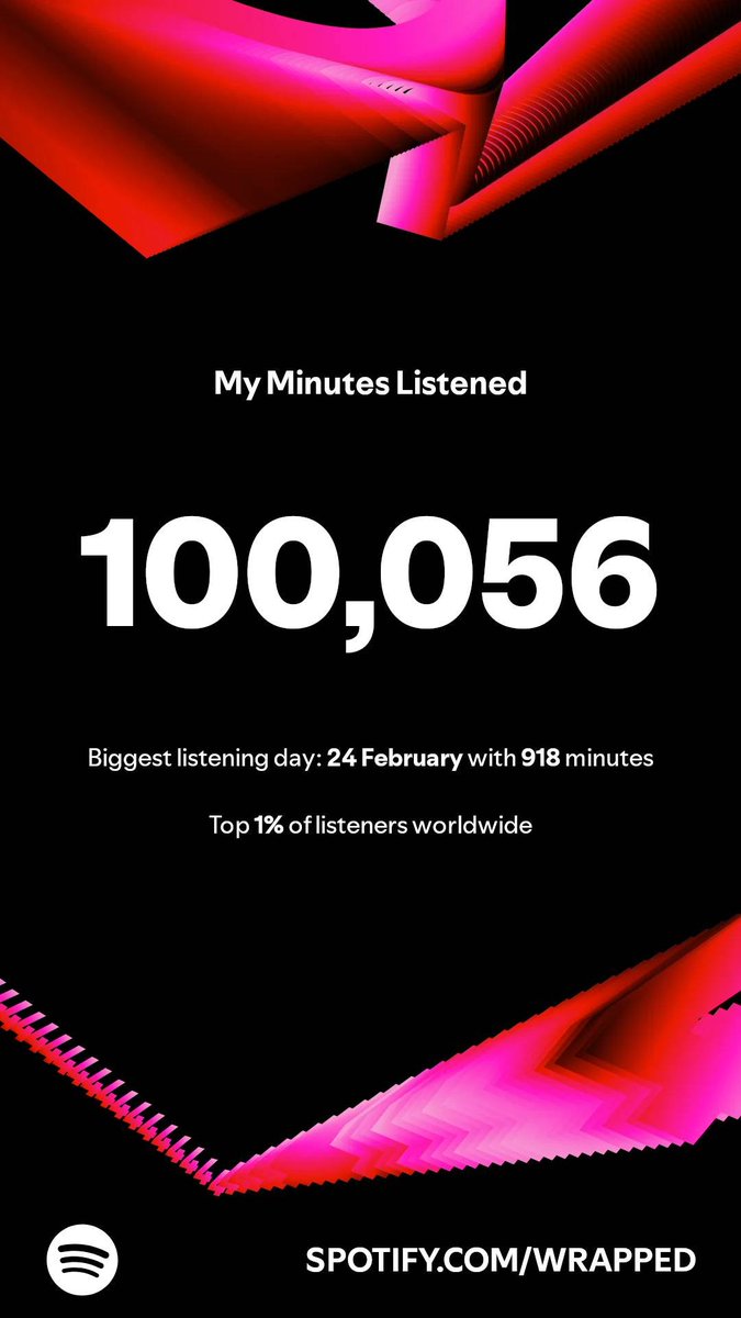 Not that I need the incentive or anything but being in the top 1% listeners WORLDWIDE deserves some kind of a medal no?!

What do you say <a href="/Spotify/">Spotify</a> <a href="/SpotifyUK/">Spotify UK & Ireland</a>? 

#SpotifyWrapped