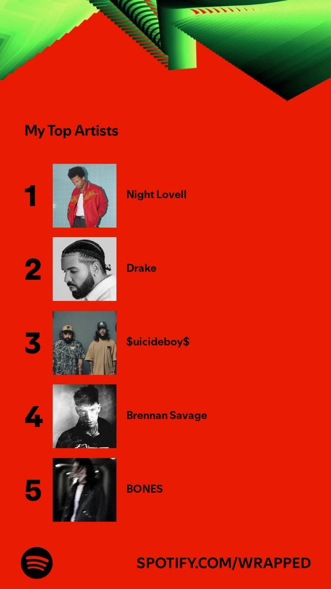 KwasnikKris's tweet photo. #SpotifyWapped https://t.co/CVLB31ZMAB