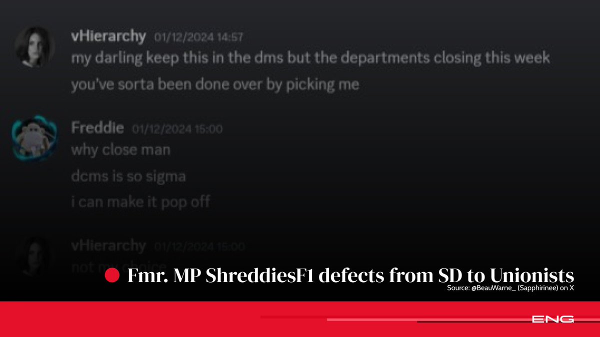 🚨 ENG - Breaking News: 

Former SD MP ShreddiesF1 defects to the Unionist Party over disagreements with the future of the DCMS. This is in spite of the fact that the Unionists have supported the abolition of the DCMS in recent elections.