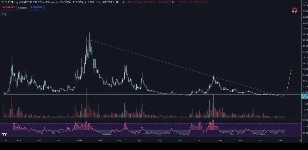 NinjaX022's tweet photo. @Noahhweb3 Noah my dude, Idk how to say this in a different way, but ...
#Pivot2DeFi
We are $Shezmu
The upside is perversion...
https://t.co/d4gifOKNKC https://t.co/vAEuMUDn7q