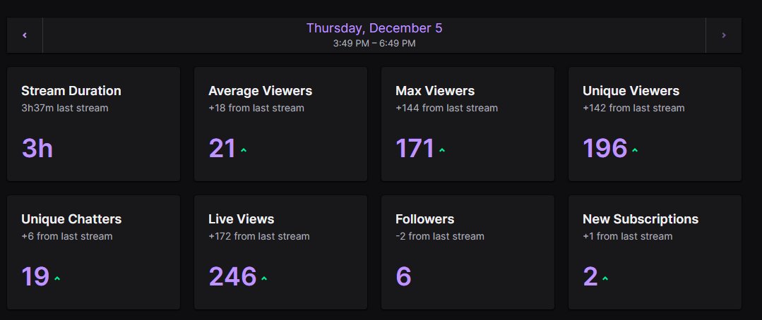 MAFIATHON 3 DAY 4 COMPLETE TUNE IN TOMORROW!! <a href="/RocaineG/">rocaine</a>