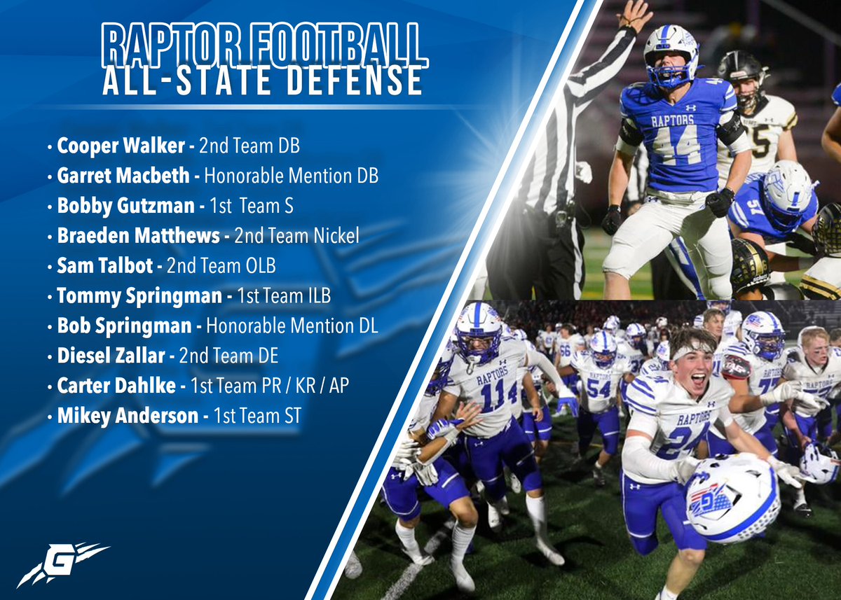 GallatinRaptor's tweet photo. Congratulations to our All-State Defensive selections! https://t.co/OXzigrpqWy