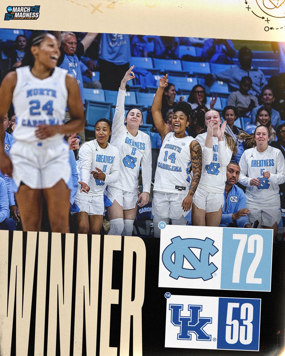 NCAA March Madness (@marchmadnesswbb) on Twitter photo Tar Heels Win‼️
No. 16 <a href="/uncwbb/">Carolina Women's Basketball</a> defeats the No. 14 Kentucky in the SEC/ACC Challenge !
#NCAAWBB Tar Heels Win‼️
No. 16 <a href="/uncwbb/">Carolina Women's Basketball</a> defeats the No. 14 Kentucky in the SEC/ACC Challenge !
#NCAAWBB