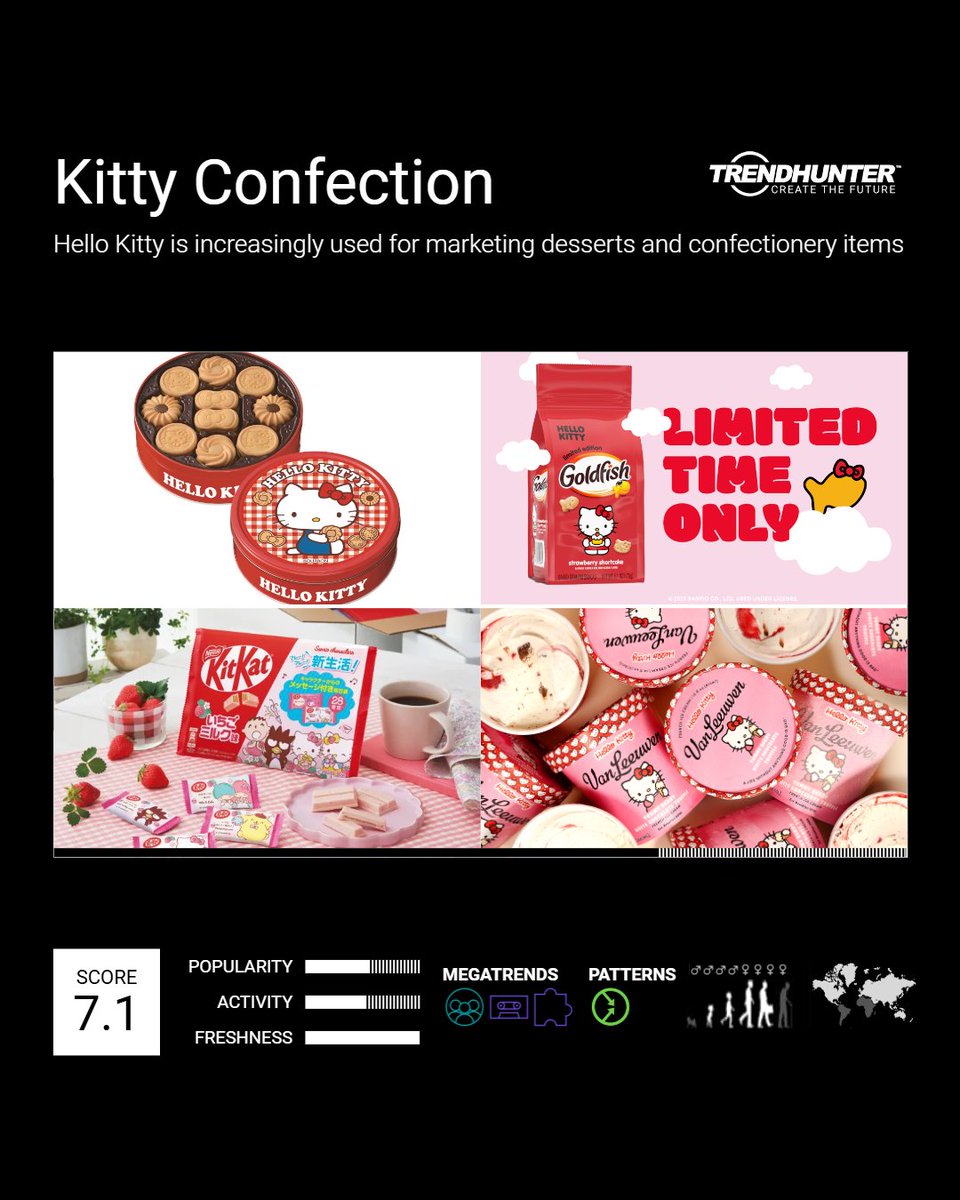 trendhunter's tweet image. Hello Kitty treats bring nostalgic fun to all ages, turning everyday moments into playful escapes. It’s not just a snack—it’s a way to reconnect with the joy and charm of youth. Learn more about our Kitty Confection insight: bit.ly/3ZrRIpy

#Foodtrends
#HelloKittyLovers