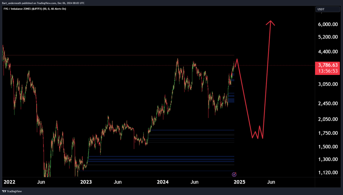 PermabearXBT | World Record Trader tweet media