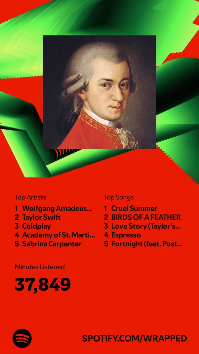 frans_ohp's tweet photo. I listened for 37,849 minutes in 2024. What about you? #SpotifyWrapped   https://t.co/54iZhrGRtU https://t.co/NTrfiy1LKx