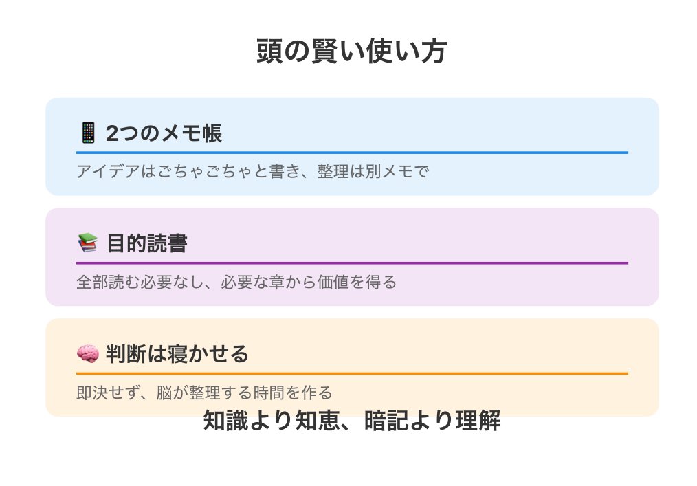 頭が良くなる人の特徴じゃなくて
 「頭の良い使い方」が大事

例えば... 
・スマホのメモ帳は2個使う （発想用と整理用）

・本は最後まで読まない （必要な章だけでOK）

・重要な判断は寝かせる （脳が整理する時間）

知識より知恵
暗記より理解

それが最強の知的生産 #勉強法
