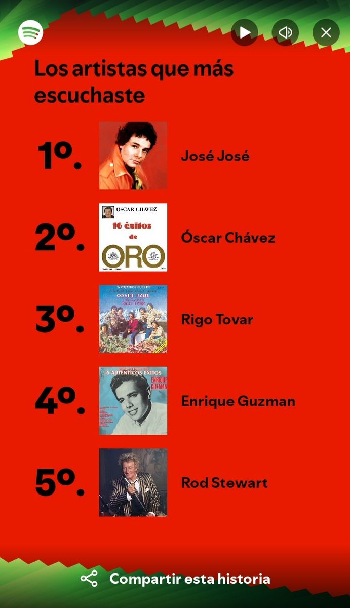 JaimeSaid's tweet photo. Y uno que anda por la vida presumiendo que solo escucha ópera, clásica y jazz... aquí la verdad. Igual me siento orgulloso, ¡Rigo es amor! 😁✌
#SpotifyWrapped #CaigamoEnOracion https://t.co/ge8RbdChTz