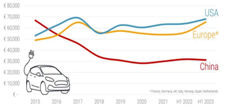 Politics and the #Automotive  Industry – Can AI help? What if there was an #AI  Assistant, monitoring everything new coming out? Or even alerting you BEFORE it came out – like a proposed bit of legislation? Automated Information Gathering, continued here: humaxa.com/politics-and-t…