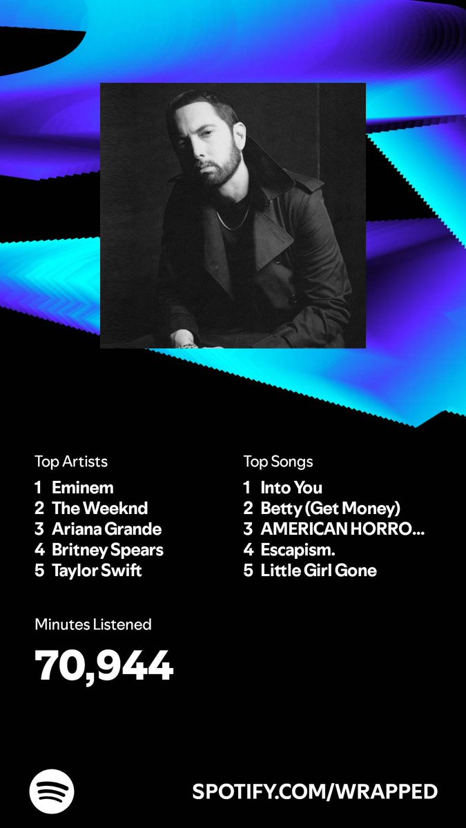 Little_Luna14's tweet photo. I listened for 70,944 minutes in 2024. What about you? #SpotifyWrapped 
https://t.co/fZ5fHCYRya https://t.co/BtMvA9LZ55