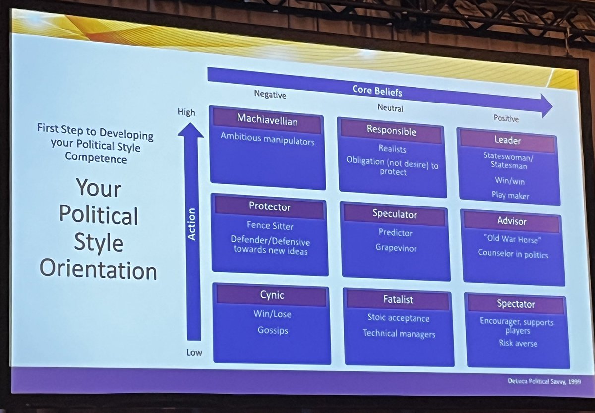 Learning about “Managing Politics in a Matrixed Organization and the Impact of Leadership Intersectionality” from the dynamic <a href="/saejoco/">Sarah Conway</a> <a href="/AAMCtoday/">AAMC</a> 

Identify your political style from the grid below. 

Next, identify where your bosses fit in? 

#LDatAAMC