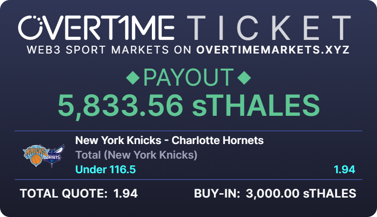 My lock for tonight in <a href="/OvertimeMarkets/">Overtime</a> 

Bet here:
overtimemarkets.xyz/markets?referr…