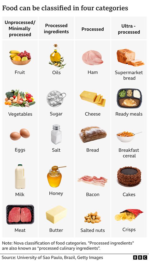 PeteVanVlette's tweet photo. @elonmusk Processed food. https://t.co/qNRirhnXjs