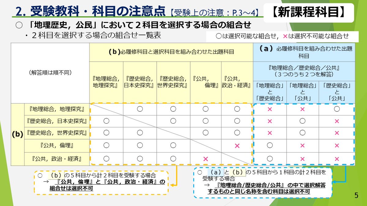 志願者向け説明動画（試験当日の注意点）」を公開しました！ 受験教科