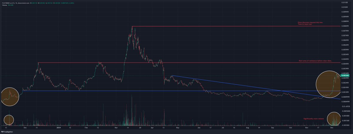 TheCryptoDaddi tweet picture