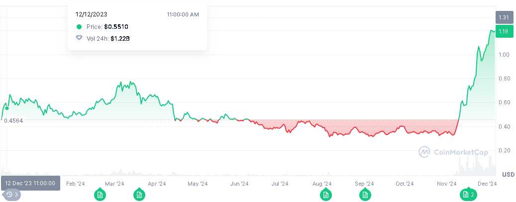 CryptoGuru_108's tweet photo. #Cardano  (#ADA) has gone sideway for last few days. What do you think would happen in coming weeks? https://t.co/958LB7A5Az
