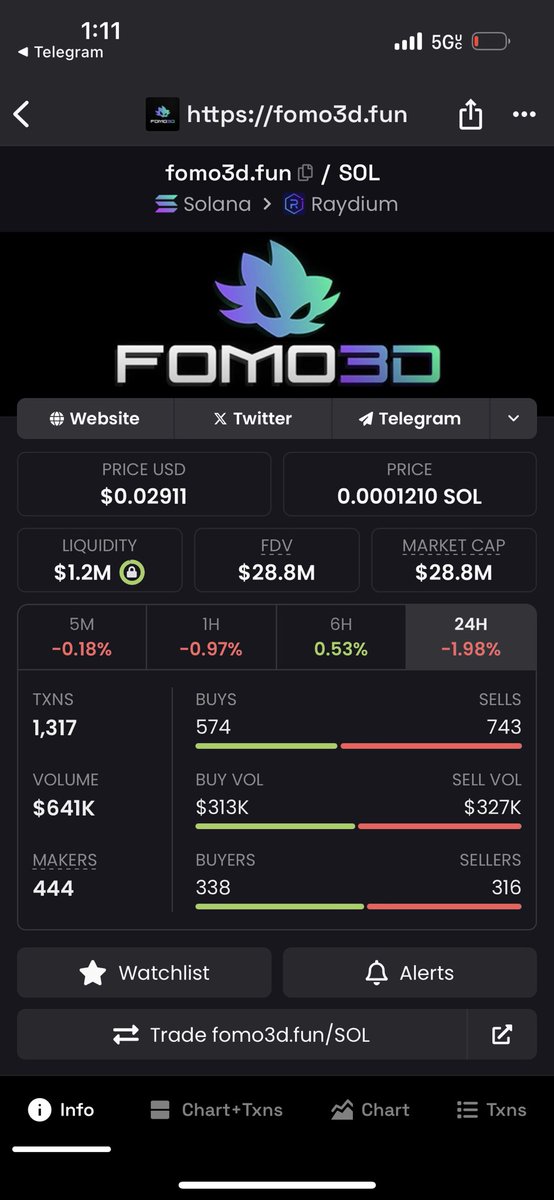 Most undervalued project on sol rn. @solanaDOTfun
