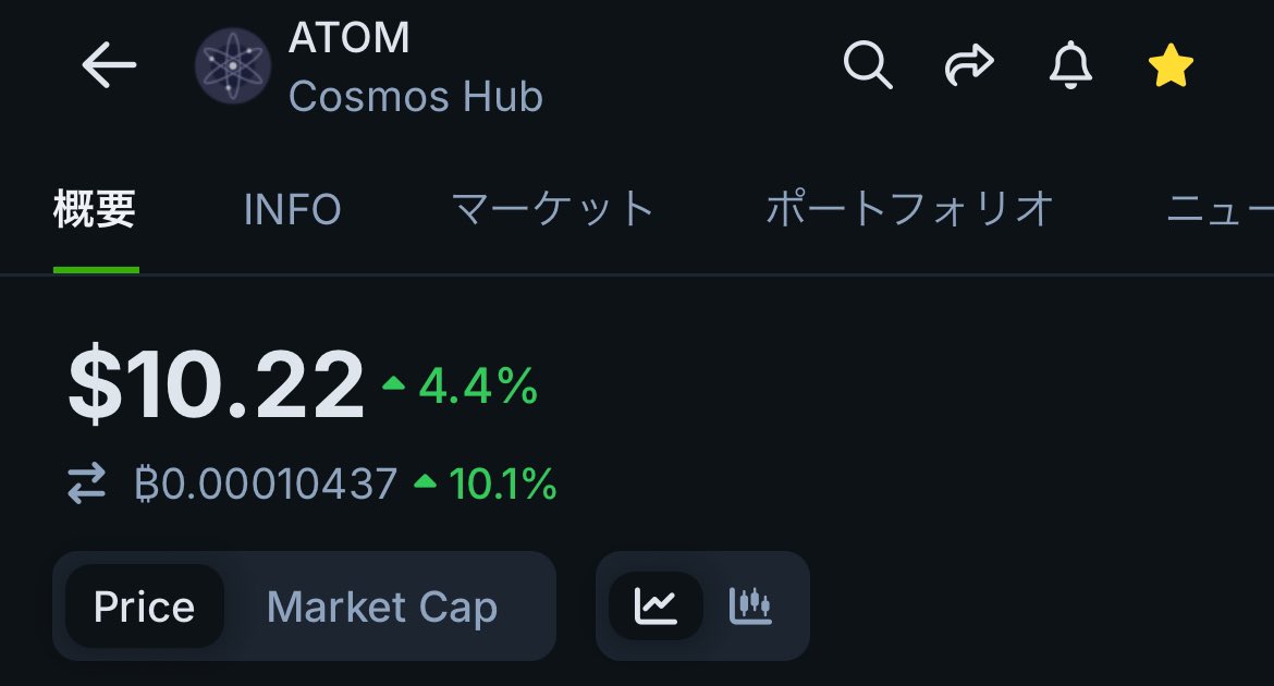 さりげなく $ATOM が10ドルに🚀

最近調子いいんじゃない！！