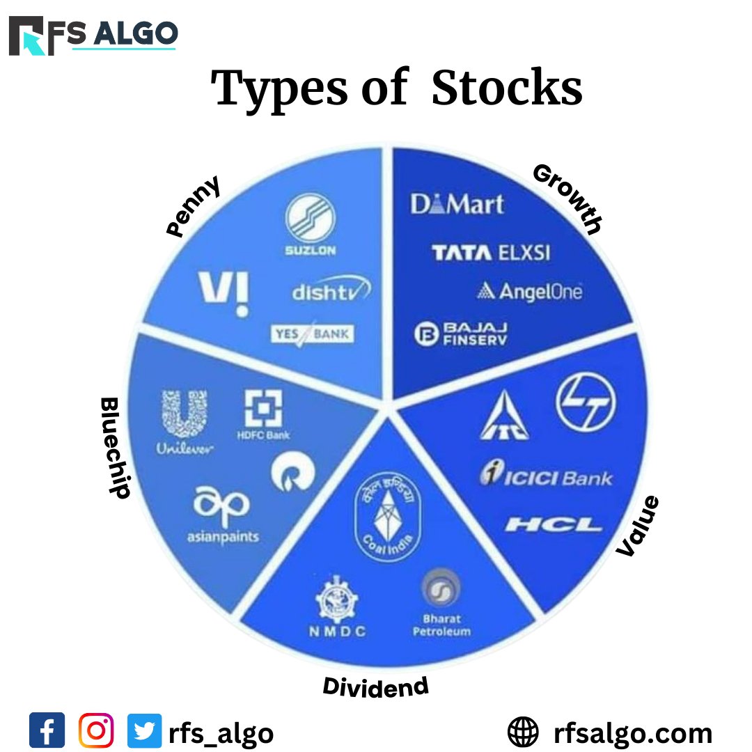 RFS Algo tweet media