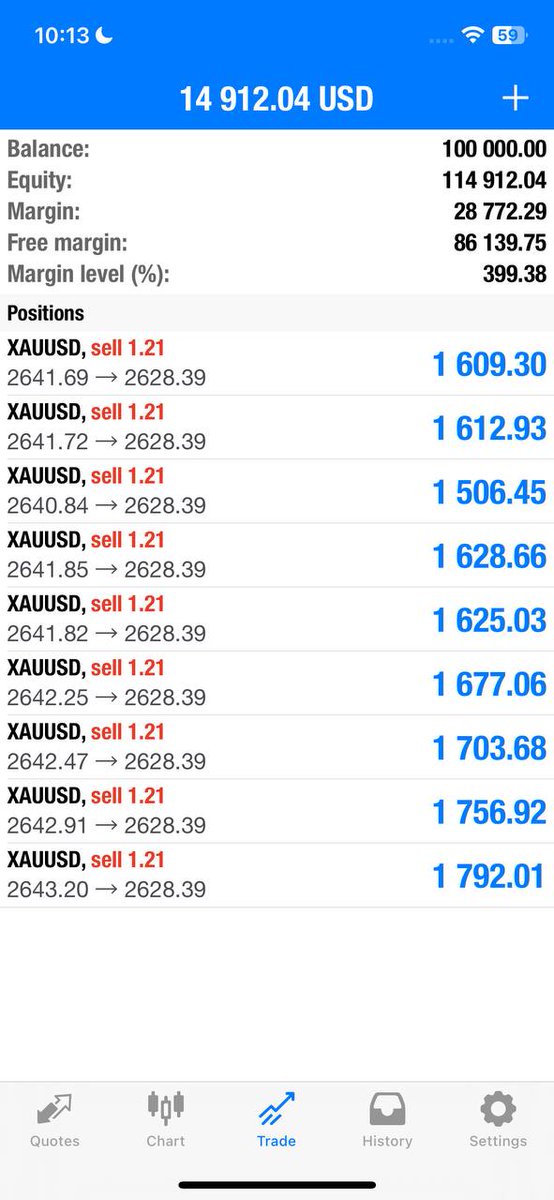 #XAUUSD #GOLD
Join my telegram channel for free signals 👇 
t.me/hkhkhksshks
t.me/hkhkhksshks
t.me/hkhkhksshks