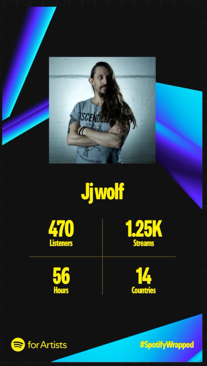 Jordanjjwolf's tweet photo. Thank you! 

I don’t deserve this. 

#SpotifyWrapped2024 https://t.co/7gzFhPHdiG