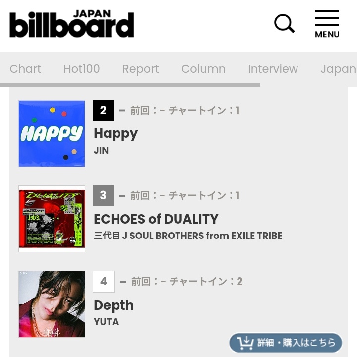 rize07addict's tweet photo. "#Happy" by #JIN debuted at #2 on the Billboard Japan Hot Albums Chart!! This marks his first entry as a Soloist!!

"#Happy" by #JIN also spend its 2nd week inside the Top10 of the Billboard Japan Hot Albums Chart at #6, and continues to chart for a 3rd consecutive week at #22 respectively!!

CONGRATULATIONS JIN!!
#HappybyJin #Jin_Happy