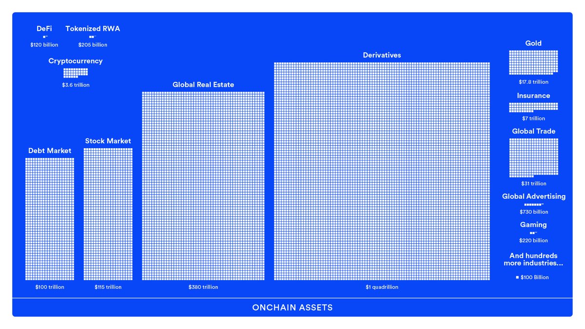 Quadrillions. Onchain.