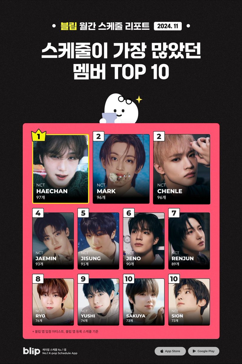 탑10 멤버가 다 엔시티인게 믿겨지십니까.....